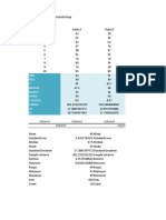 MIN MAX X Median Modus Range X Deviasi Varian SD KV: Column1 Column2 Column3 Column1 Column1