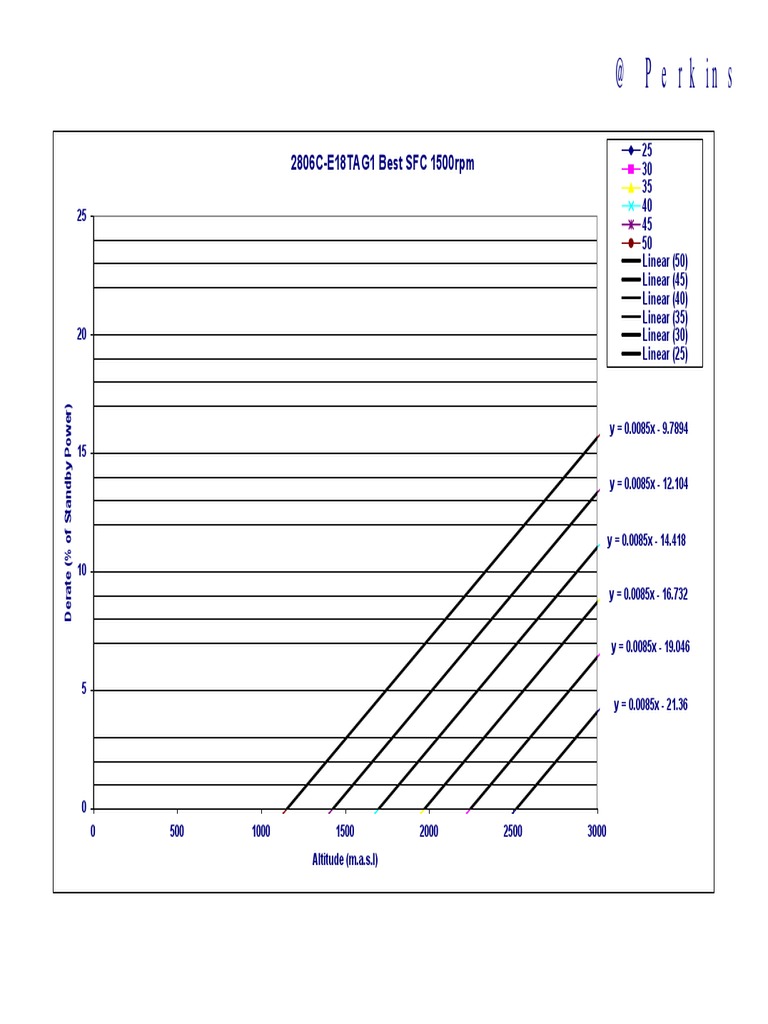 Perkins 2806CE18TAG1 engine derate curves PDF