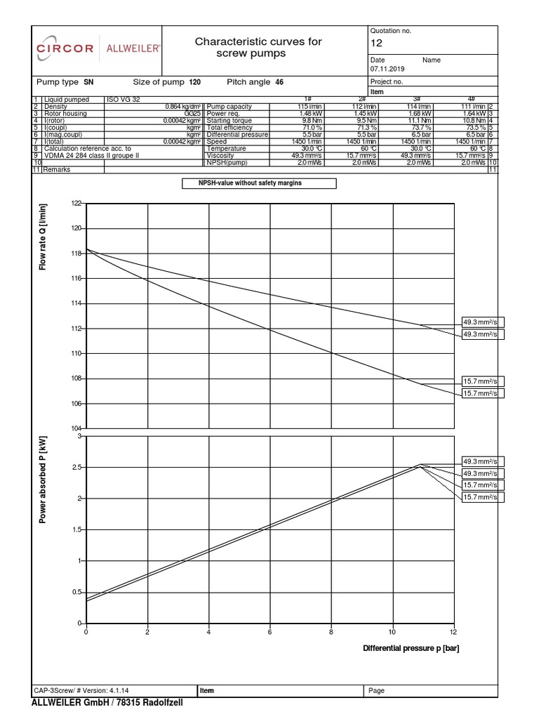 Characteristic Curves For Screw Pumps Pump Type SN Size of Pump 120