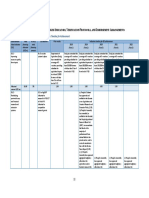 World Bank SMART Project's DLI