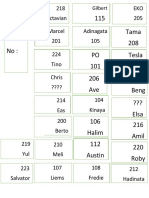 115 Tama 208 Nama: EKO 205 218 Octavian Adinagata 105 Marcel 201 224 Tino Chris ???? 214 Eas