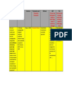 Research Question/s Objectives Literature Framework Used Methods GAP Fill