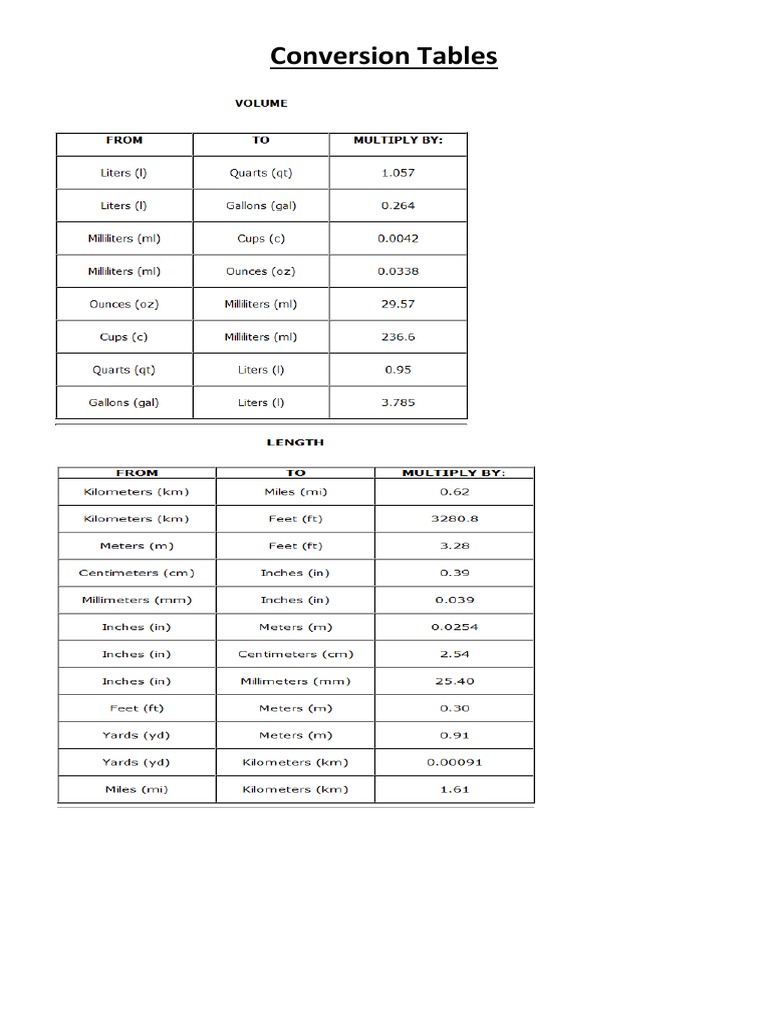 Metric to English Conversion Tables | PDF