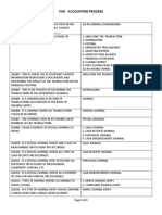(101001 - 101052) Far - Accounting Process (Doc Version)