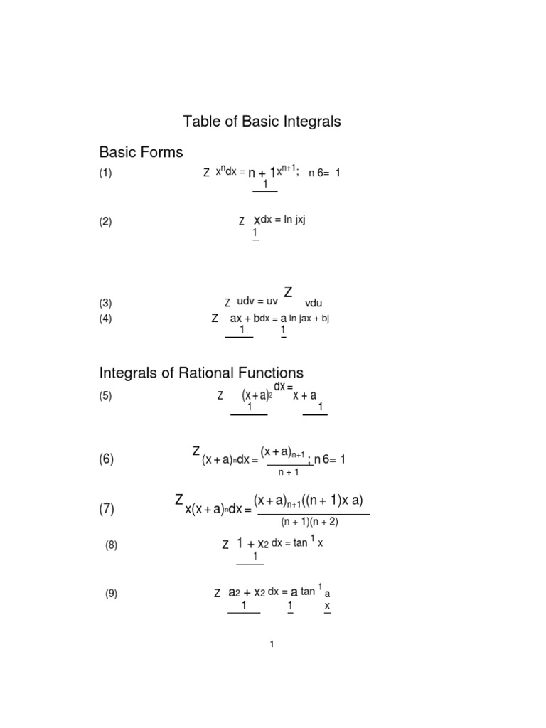 Integral Table Rates Trigonometric Functions