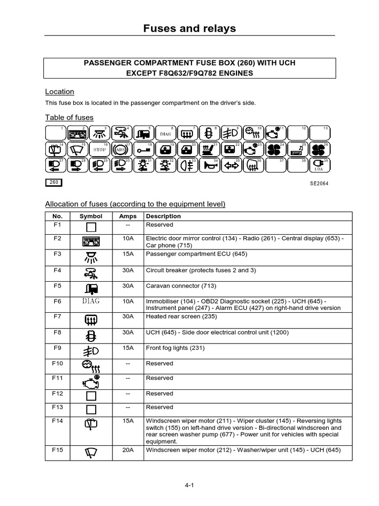 Renault Kangoo Fuse Box Diagrams | PDF | Diesel Engine
