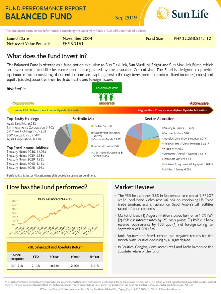 September 2019 Fund Performance Review | PDF