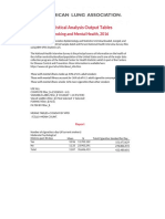 Statistical Analysis Output Tables: Smoking and Mental Health, 2016