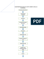 Flowchart N Deskripsi Dari Produksi Loin Tuna Di PT