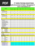 HSE Monthly Performance Report - Sept 2022 | PDF | Microsoft Word | Safety
