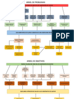 Arbol de Problema Gqq