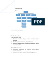 Struktur Organisasi MA