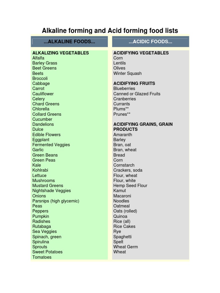 Alkaline Forming Vs Acid Forming Food Guides Fruit Vegetables