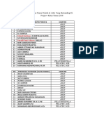 Daftar Nama Atlet