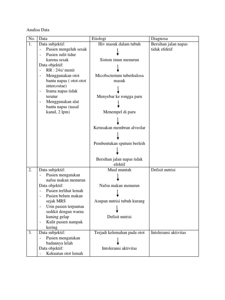 Analisa Data Hiv | PDF