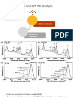 XPS and UV-VIS Analysis Wine Jurnal Internasional