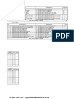 Daftar KD PMSM - Ok