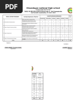 Hinandayan National High School: TABLE OF SPECIFICATION (TOS) in Grade 11 - Oral Communication