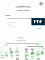 Mapa de La Persnalidad