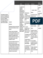 Matriz Consistencia -Mineria Camanti Quincemil