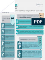 Restricciones de Los Kpi Durante Su Aplicación