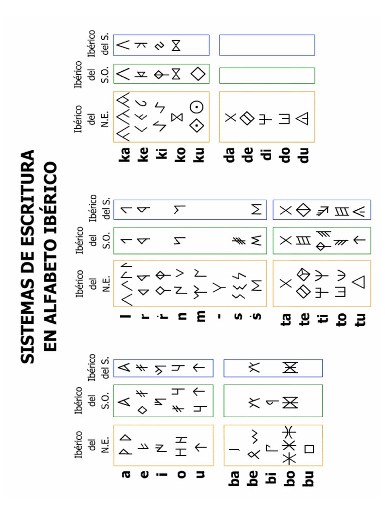 Alfabeto Íbero | PDF