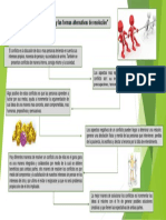 Formas de Resolver El Conficto