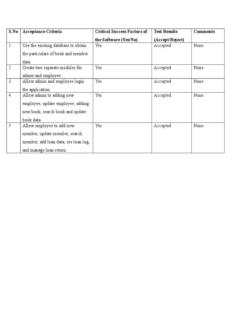 Acceptance Criteria PDF