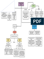 Mapa Conceptual - Fibra Óptica