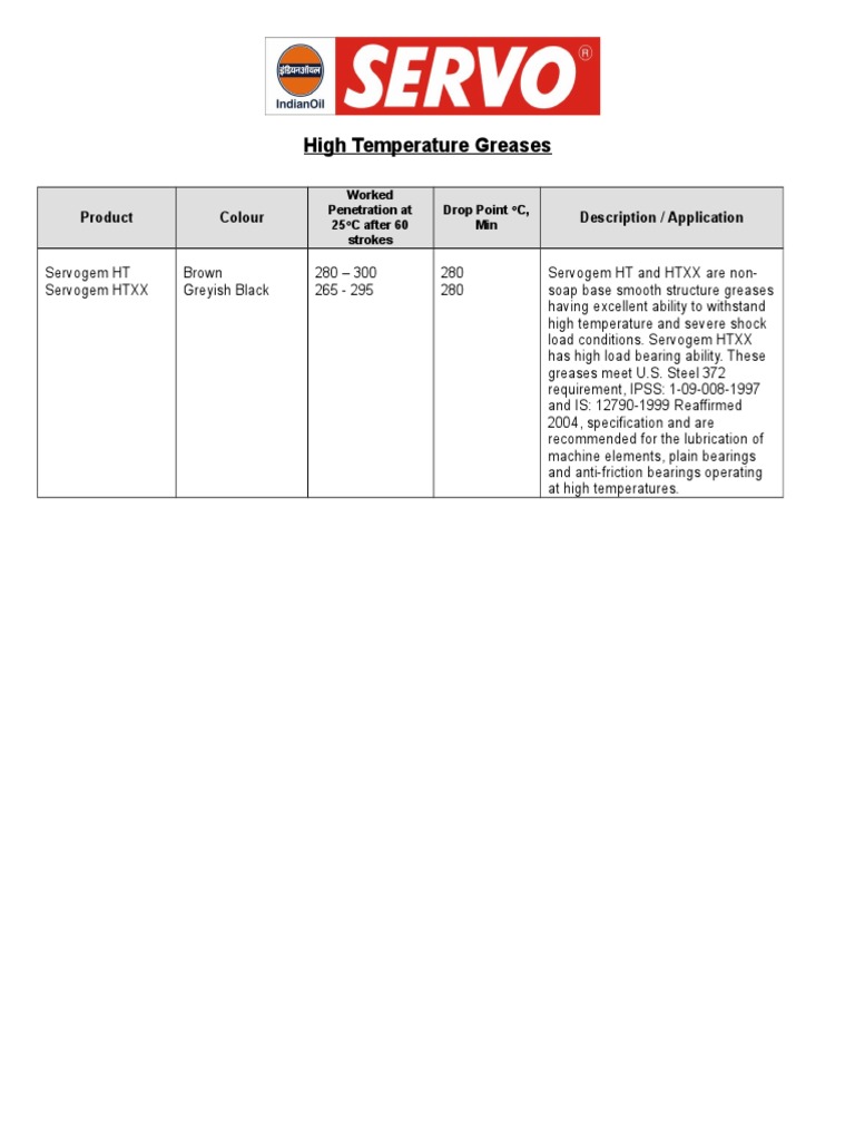 Servogem HT and HTXX Grease Specs | PDF