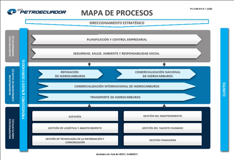 Mapa de Procesos | PDF