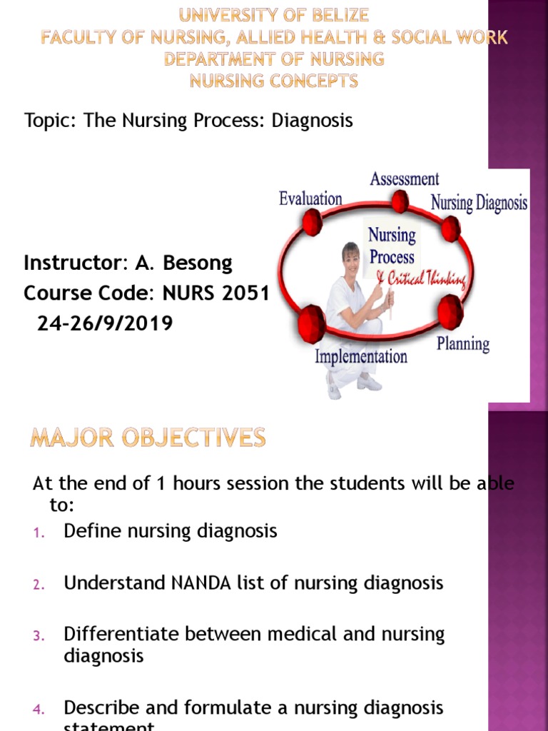 Topic The Nursing Process Diagnosis Instructor A. Besong Course