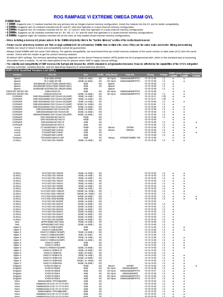 DDR4 2133 Memory QVL Guide | PDF | Computer Data Storage | Electronics