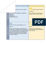 Plano de negocios SWOT