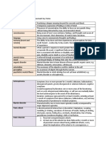 Health Assess - Mod 3 Key Terms