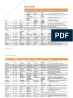 Cutting Edge 3rd Edition Intermediate Wordlist