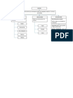 Mapa Conceptual Nomina