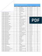 Daftar Sekolah SD - Management RKAS-1