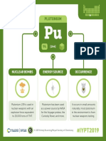 094 Plutonium PDF