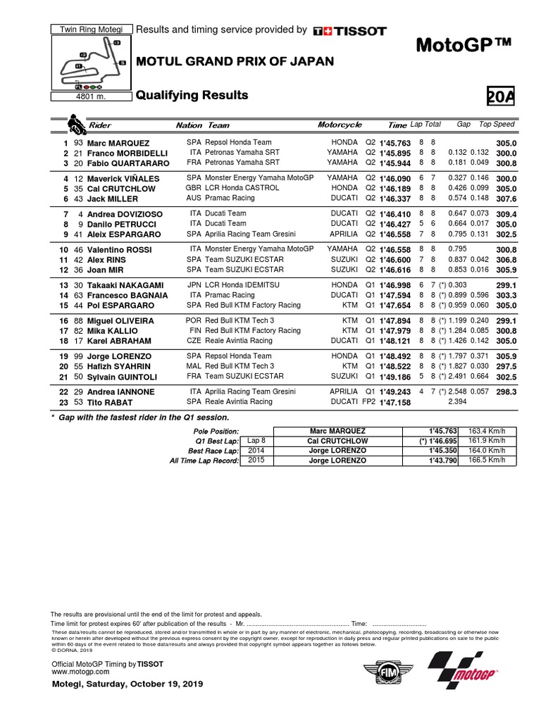 Motogp™ Motul Grand Prix of Japan Qualifying Results PDF