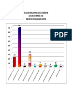 GRAFIK EVALUASI PENGGUNAAN OBAT ANTIBIOTIK TAHUN 2018.docx