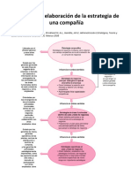 Jerarquía	de	elaboración	de	la	estrategia	de	