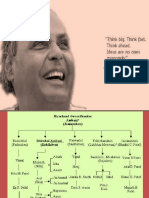 Dhiru