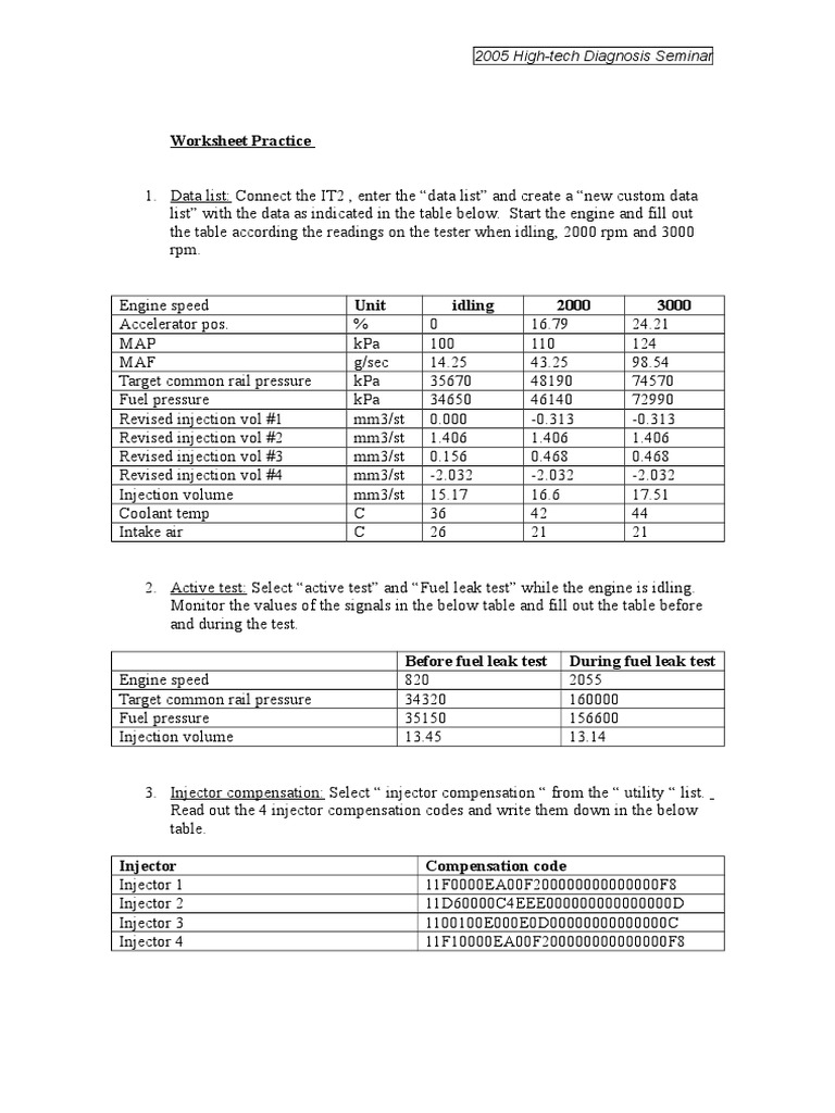 High-Tech Engine Diagnosis Worksheet | PDF | Fuel Injection | Throttle