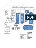 Diagrama de Flujo