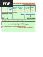 Family Pension For W.b.govt Employees (Death Case)