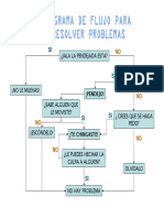 Diagrama de Flujo para Resolver PROBLEMAS