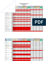 Laporan Harian Monitoring 