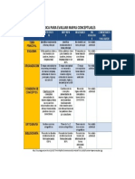 Rubrica Mapa Conceptual