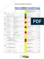 Identificación de peligros y controles en gimnasio